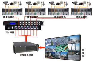 監控矩陣系統錄像機連接拼接屏方案