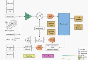醫學數字成像設備中矩陣系統的原理與應用