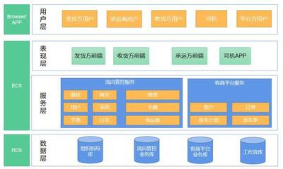 矩陣軟件 水泥行業(yè)物流SaaS平臺(tái)系統(tǒng)功能解析