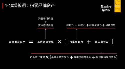 新消費修煉 以矩陣系統穿越周期的成長密碼